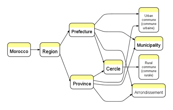 Global Sourcebook For International Data Management