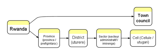 global-sourcebook-for-international-data-management