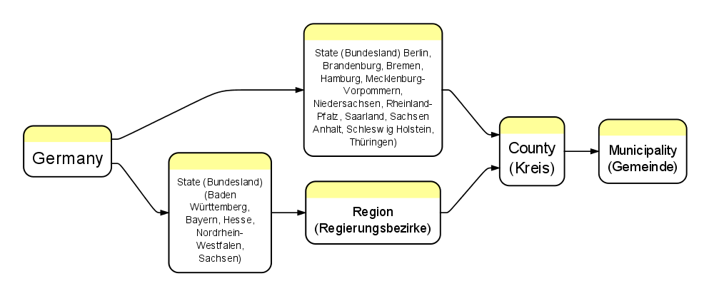 Global Sourcebook For International Data Management