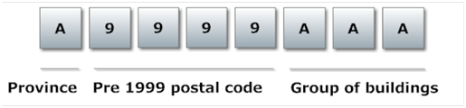 Postal Code Format For Argentina