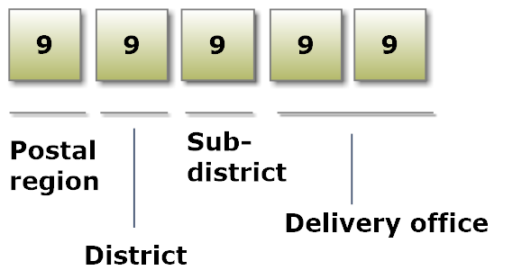 Global Sourcebook for International Data Management