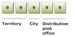 Киев postal code